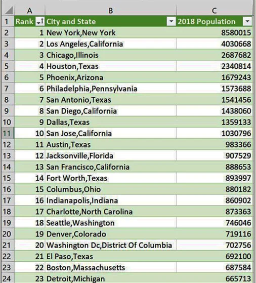 تصویر 11-40 اطلاعات مربوط به بزرگ‌ترین شهرهای ایالات متحده