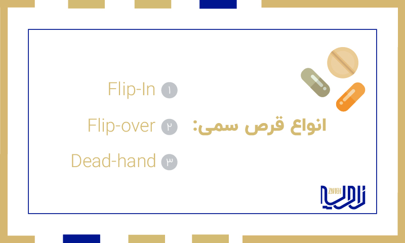 انواع قرص سمی: Flip-In, Flip-Over, and Dead-Hand